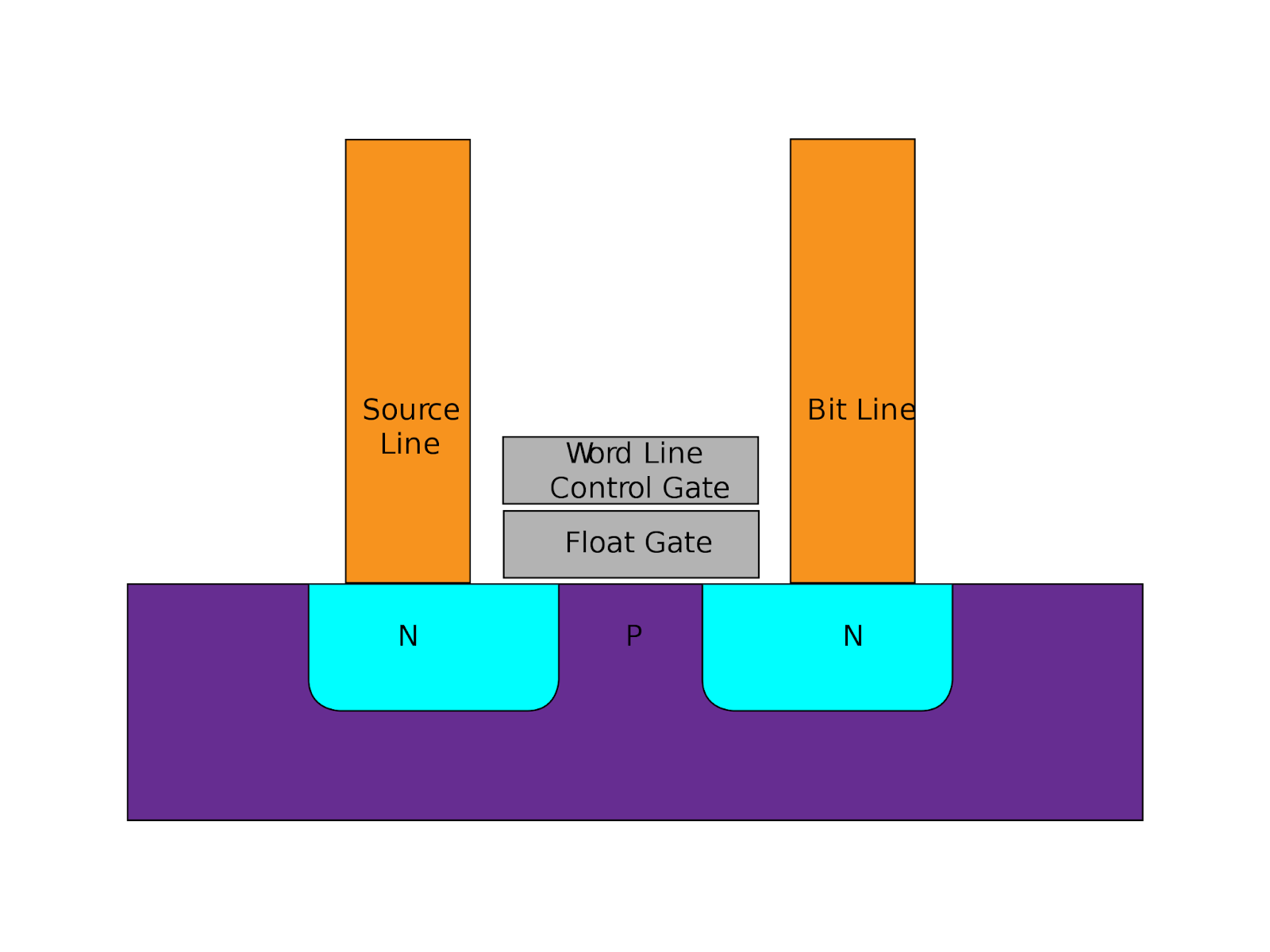 Diagram of EPROM cell